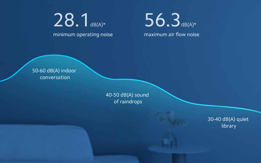 Xiaomi Mi Smart Standing Fan Pro